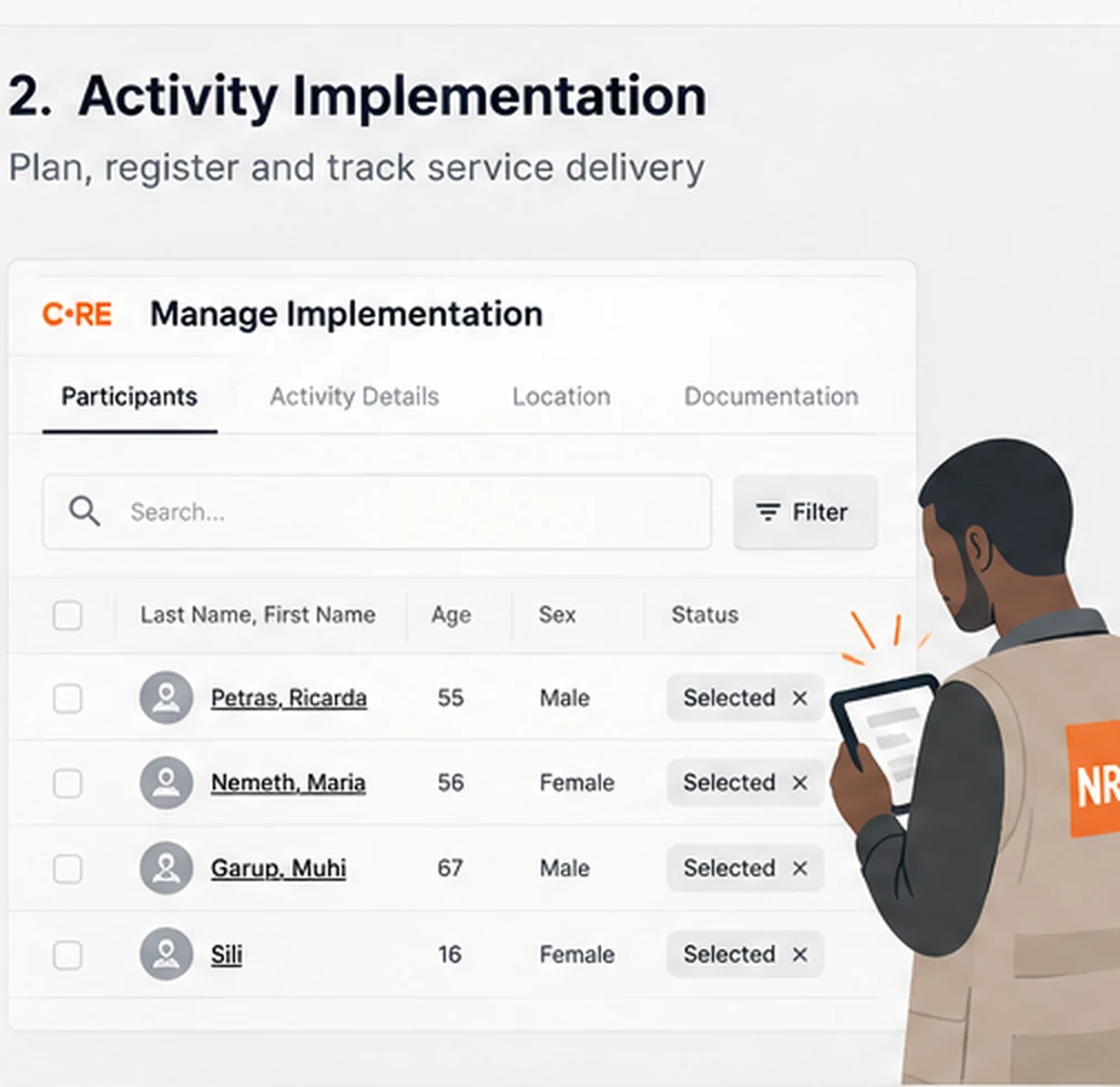 Activity implementation illustration.