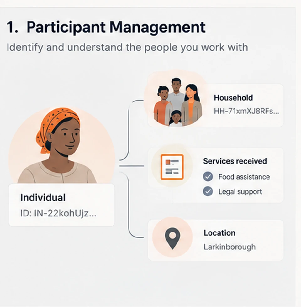 Participant overview illustration.