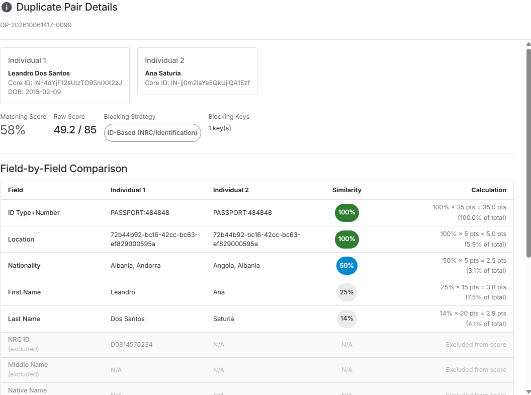 Review potential duplicates through side-by-side record comparison, an overall matching score and field-level similarities.
