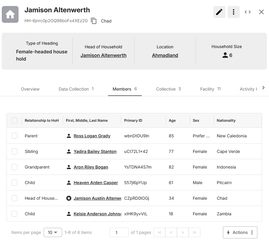 A Household record and its linked members.