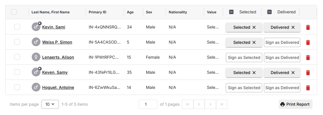 Participant selection and delivery status within an Activity Implementation.